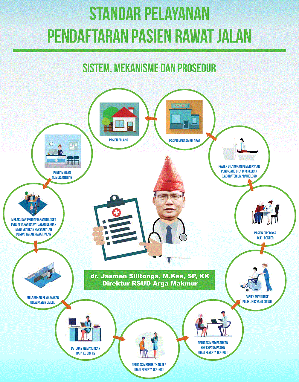 Infografis Standar Pelayanan Pendaftaran Pasien Rawat Jalan Rsud My